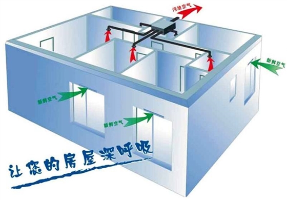 新風(fēng)系統(tǒng)