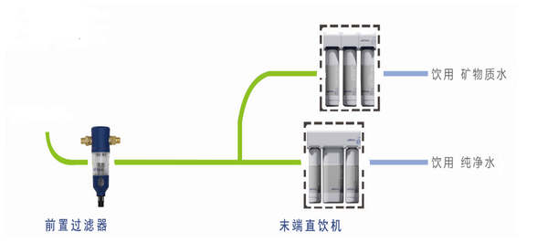 基礎(chǔ)型凈水方案